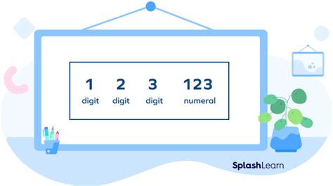 digit in the score meaning|Digit in Math .